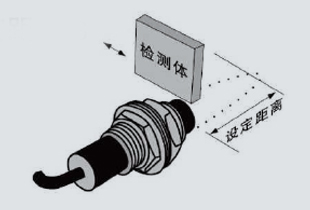 參數(shù)3設定距離s