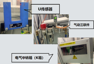 U傳感器、氣動三聯(lián)件、電氣中轉(zhuǎn)箱（K箱）-