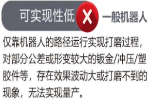 5可實現(xiàn)性低