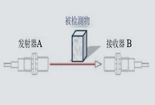 1對射式光電傳感器