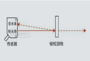 3漫反射式光電傳感器