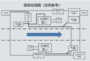 現(xiàn)場布局圖