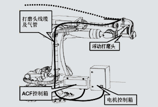 系統(tǒng)組成
