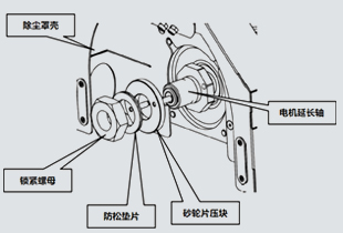 砂輪固定裝置