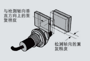 參數(shù)6重復精度